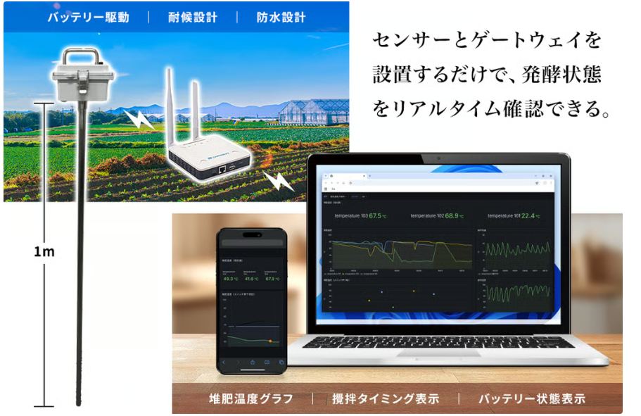 TAIHI IoTのセンサー・ゲートウェイ設置と、PC・スマホでの堆肥温度モニタリング画面